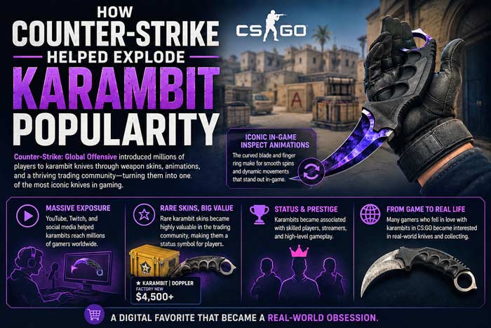 Infographic explaining how Counter-Strike helped make karambit knives popular through skins, animations, and gaming culture