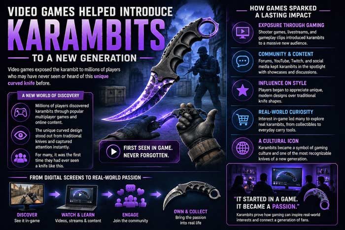 Infographic showing how video games introduced karambit knives to a new generation of gamers and collectors