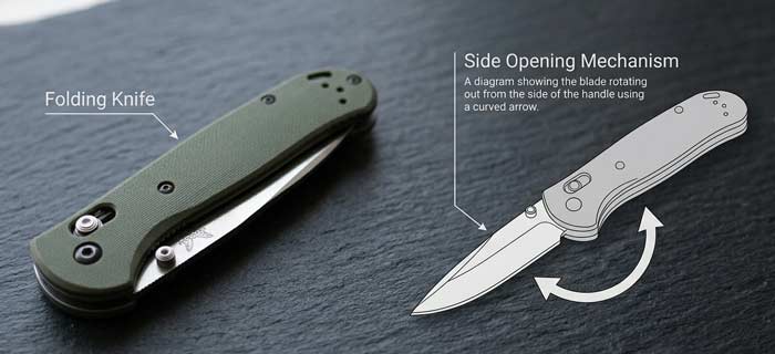 Infographic showing a closed folding knife with a diagram illustrating the blade rotating out from the side of the handle