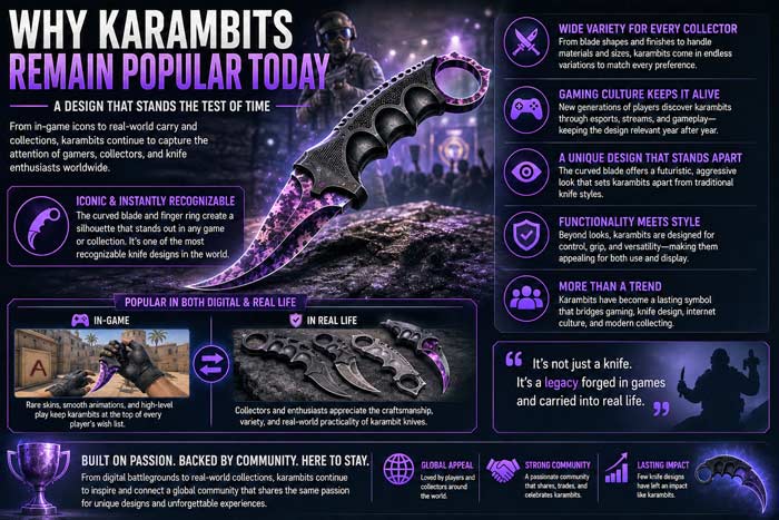 Infographic explaining why karambit knives remain popular in gaming culture, collecting, and modern knife design